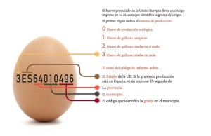significado-codigo-de-los-huevos-blog-alimentacion-sanitum